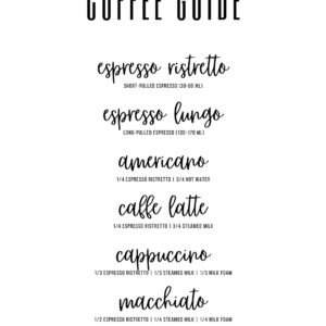 Coffee guide no. 2 af Pluma Posters Illux Art shop - Illux Art nyheder - Grafisk kunst - Pluma Posters
