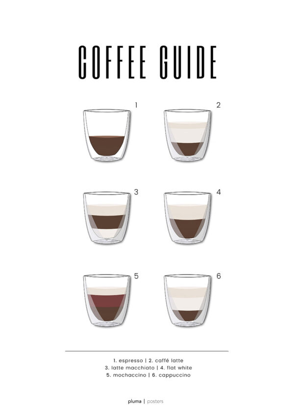 Coffee guide no. 1 af Pluma Posters Illux Art shop - Illux Art nyheder - Grafisk kunst - Pluma Posters