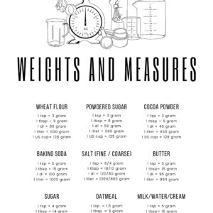 Wheights and measures af Pluma Posters Illux Art shop - Illux Art nyheder - Grafisk kunst - Pluma Posters
